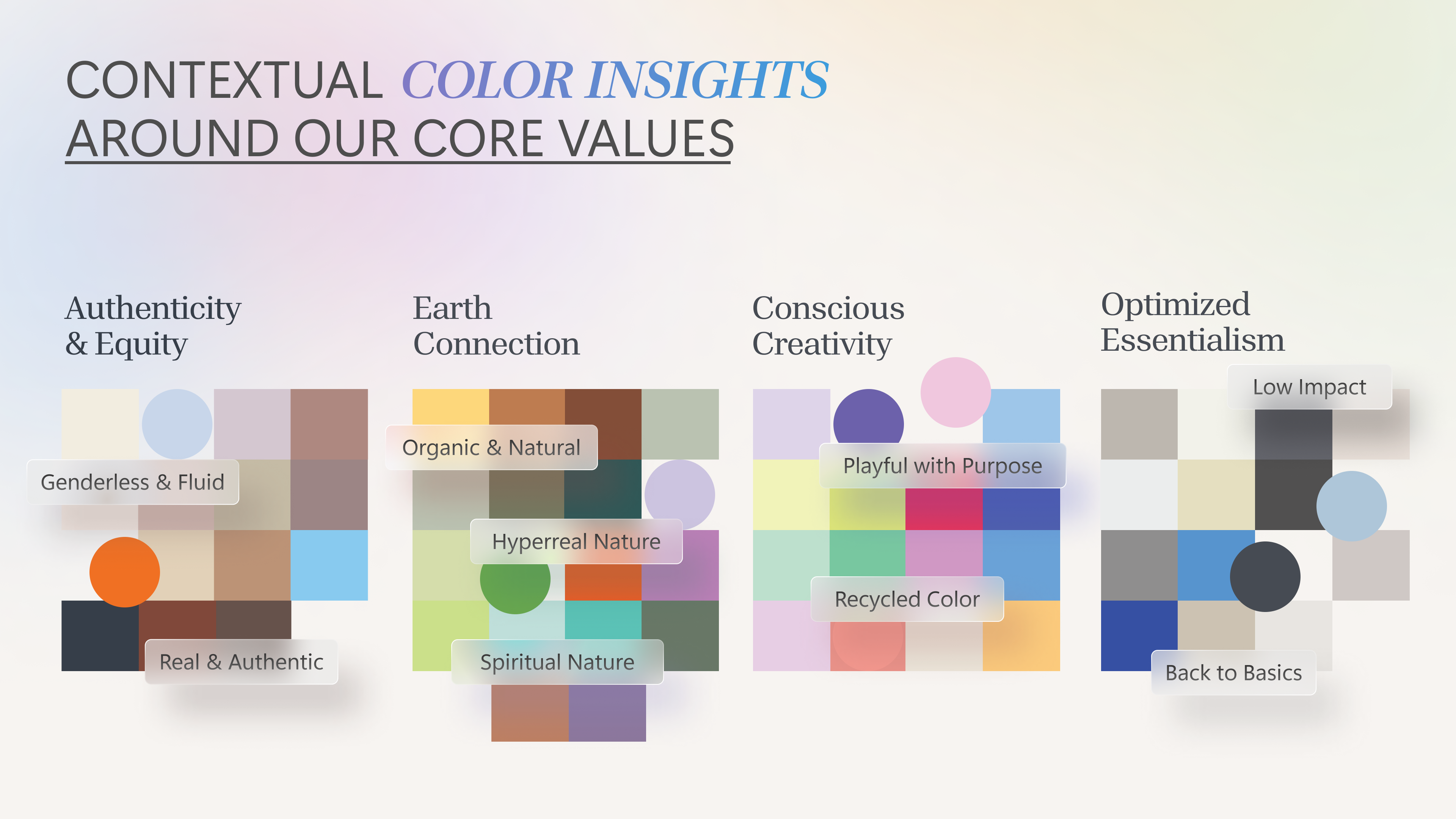 A graphical representation of contextual color insights around core values. Four sections: "Authenticity & Equity" uses blended colors, "Earth Connection" uses natural tones, "Conscious Creativity" includes vibrant, playful hues, and "Optimized Essentialism" features minimalistic colors.