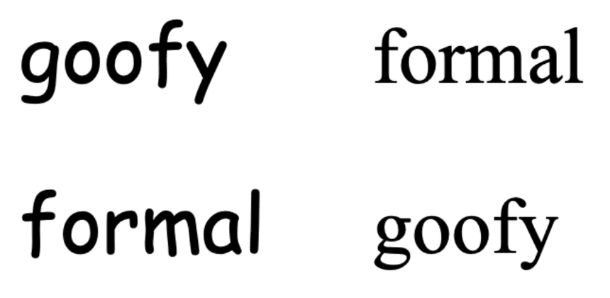 The image shows the word "goofy" in a playful, informal font on the top left and in a formal font on the bottom right. The word "formal" is displayed in a formal font on the top right and in a playful, informal font on the bottom left.