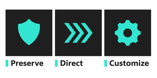 A black and turquoise graphic with three sections: a shield icon labeled "Preserve," three right-pointing arrows labeled "Direct," and a gear icon labeled "Customize.