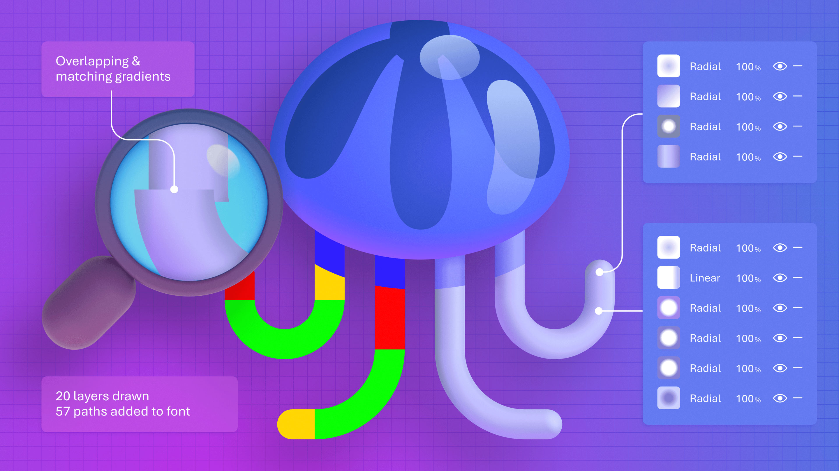 An infographic shows a stylized jellyfish with colored tentacles and a magnifying glass highlighting gradients. Text boxes state "20 layers drawn, 57 paths added to font" and various gradient options such as "Radial" and "Linear" with opacity settings on the right.