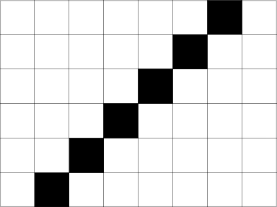 A grid composed of 6 rows and 6 columns of white squares, with a diagonal line of black squares from the bottom-left to the top-right corner.