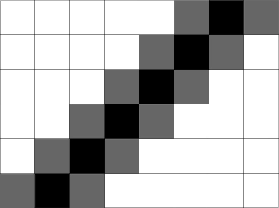 A 7x7 grid featuring a diagonal pattern starting from the bottom left to the top right. The diagonal consists of three colors: white, grey, and black, repeated in a sequence. The surrounding cells are all white.