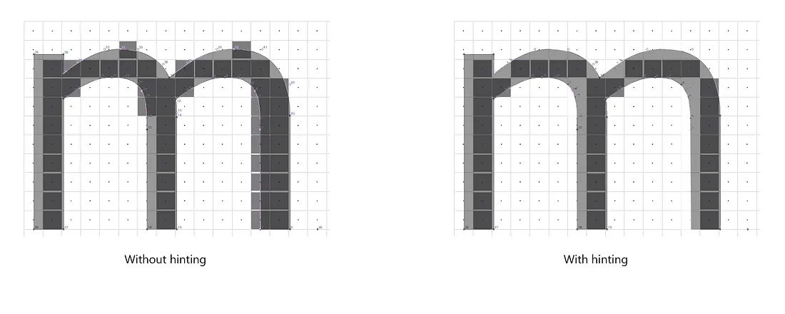 Two images of the lowercase letter "m" on a grid. The left image, labeled "Without hinting," shows the letter with uneven edges. The right image, labeled "With hinting," shows the letter with smoother and more defined edges.