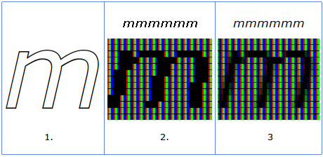 Three boxes side by side. The left box shows an outline drawing of the letter 'm' labeled with the number '1.' The middle box shows a low-resolution pixelated version of the 'm' labeled with the number '2.' The right box shows a high-resolution pixelated version of the 'm' labeled with the number '3.'.