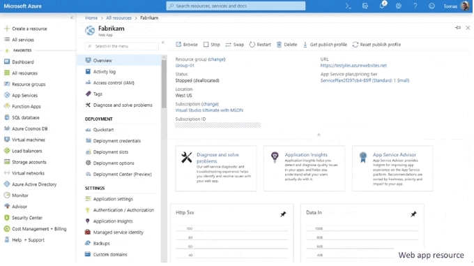 Screenshot of the Microsoft Azure portal displaying an overview of a web app resource named "Fabrikam." The interface shows various sections including Activity Log, Access Control, Deployment, and Settings, with metrics and diagnostics tools visible on the main panel.