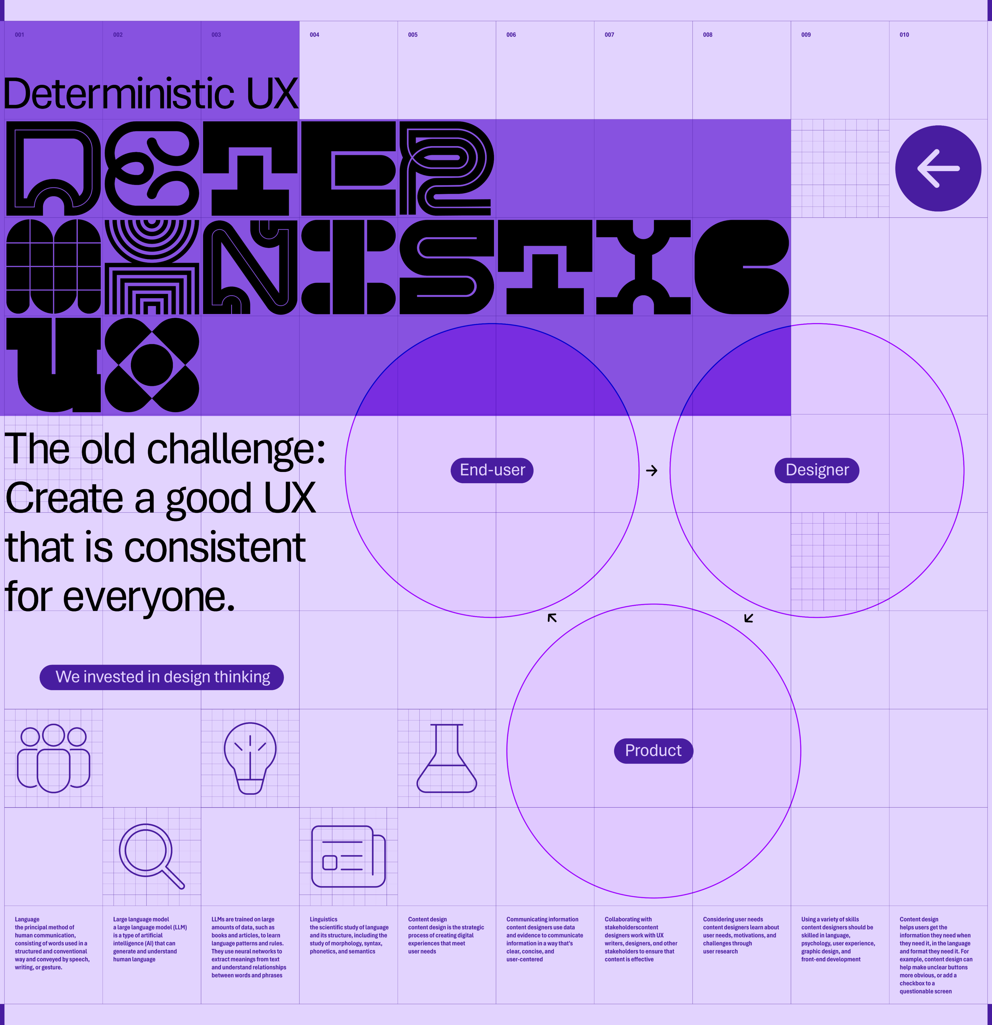 A stylized flowchart titled "Deterministic UX" with large, abstract text. It includes circles labeled "End-user," "Designer," and "Product." Below is text: "The old challenge: Create a good UX that is consistent for everyone." Accompanied by icons and a grid design.