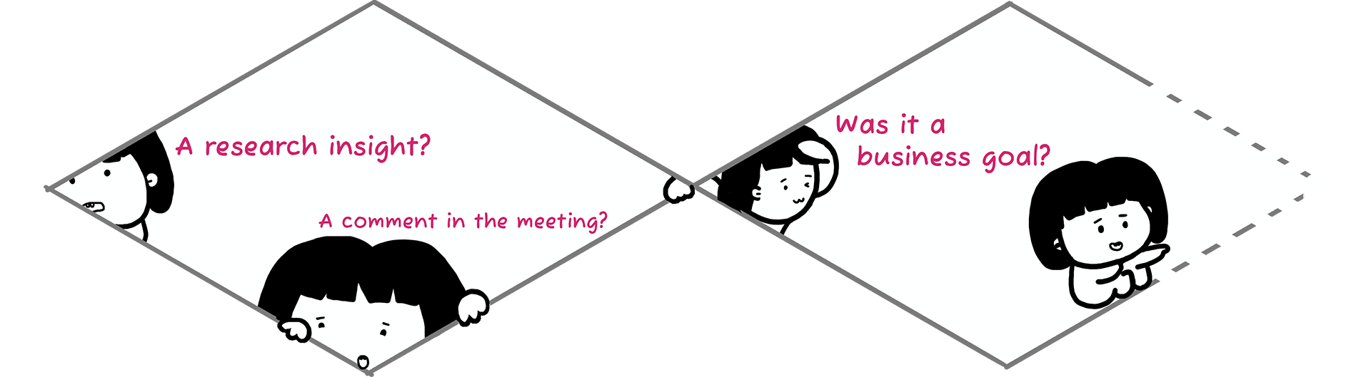 Two diamond-shaped panels show cartoon characters peeking out. The left panel reads, "A research insight? A comment in the meeting?" The right panel has a character asking, "Was it a business goal?.