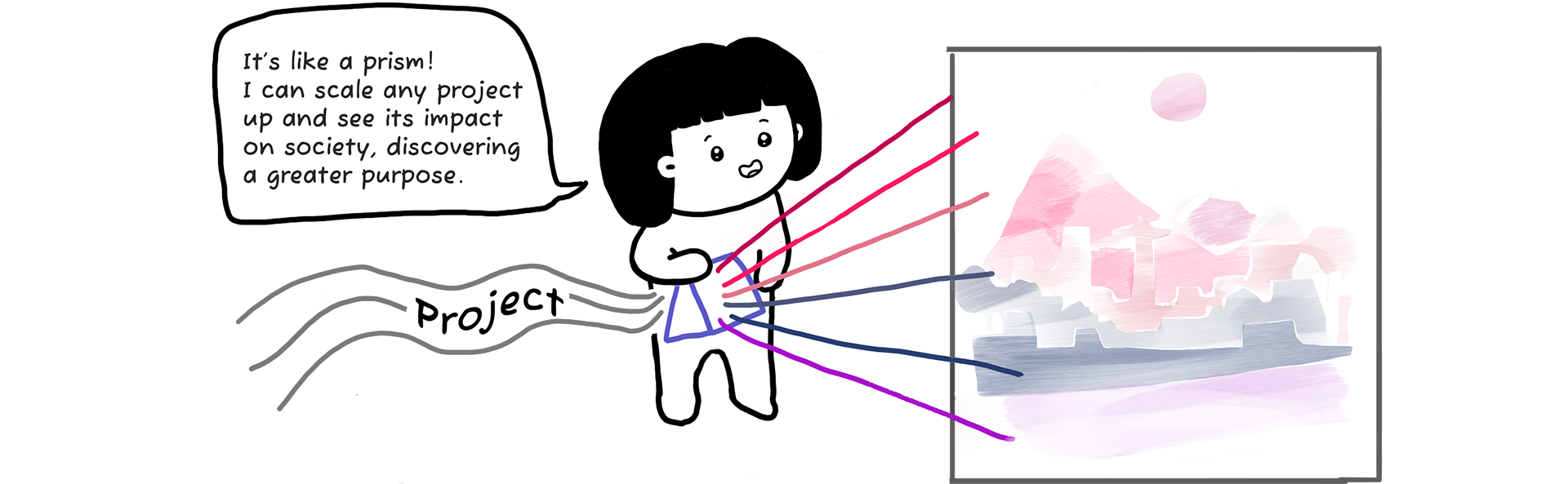 A cartoon person excitedly holds a "project" projecting colorful lines into a prism, revealing pink and blue shapes. A speech bubble reads, "It's like a prism! I can scale any project up and see its impact on society, discovering a greater purpose.