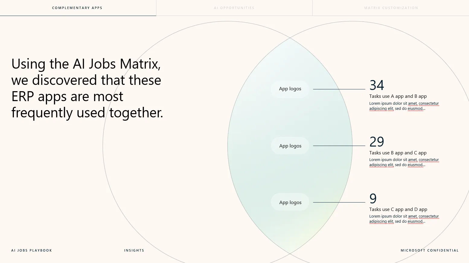 A Venn diagram shows overlapping ERP apps, listing 51 users for App A and B, 29 users for A and C, and 9 users for B and C. Text states these ERP apps are most frequently used together.