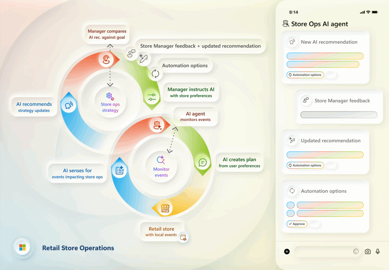 Store Pathways Designing loops, not paths - Microsoft Design