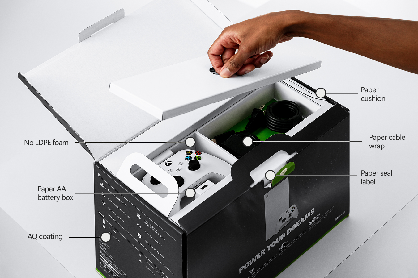 A hand opens an Xbox Series S box, revealing eco-friendly packaging with labels identifying paper cushion, paper cable wrap, paper seal label, no LDPE foam, paper AA battery box, and AQ coating.