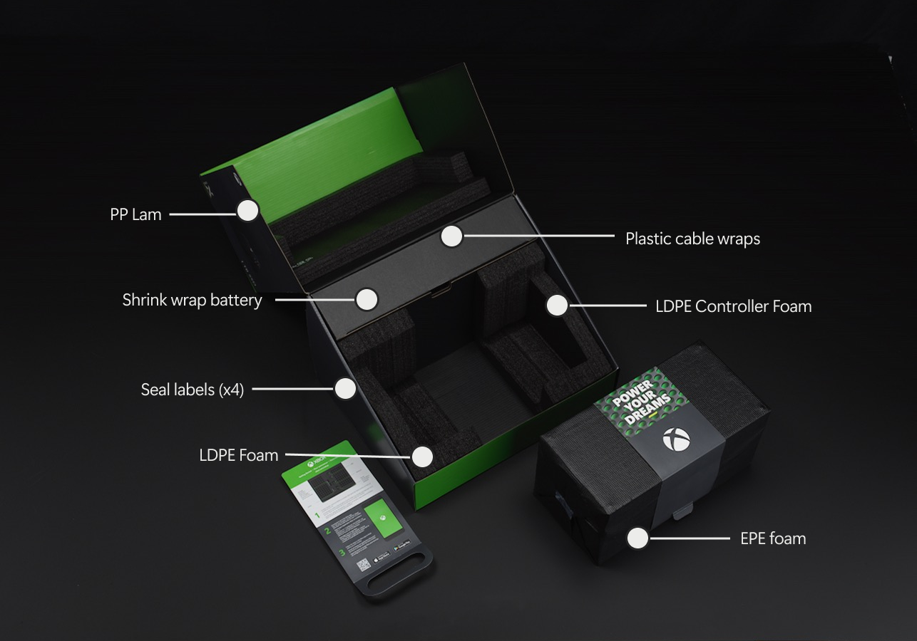 An Xbox console packaging set is displayed with labeled components, including PP Lam, shrink wrap battery, seal labels, LDPE foam, plastic cable wraps, LDPE controller foam, and EPE foam, all on a dark background.