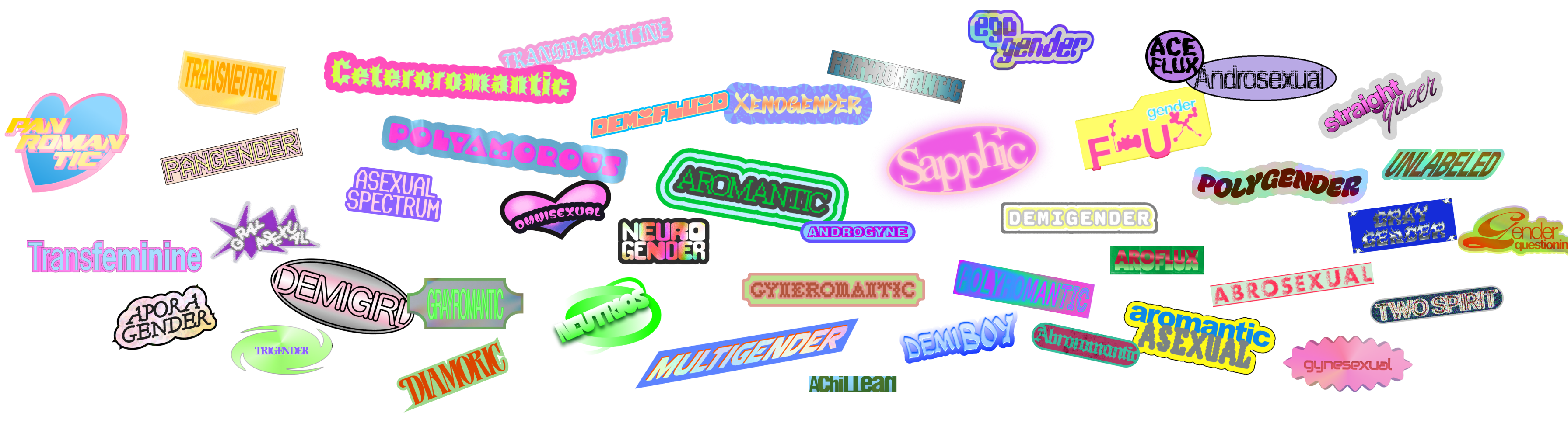 A collage of colorful, stylized text labels representing various LGBTQ+ identities, including "panromantic," "genderfluid," "neurogender," "agender," "polyamoric," and many more, on a light background.