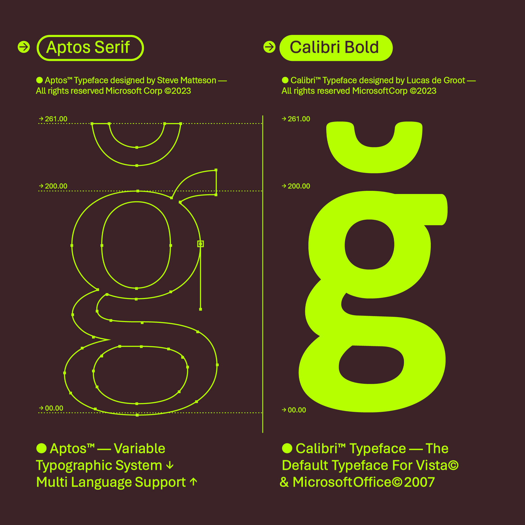 Comparison of Aptos Serif (left) and Calibri Bold (right) typefaces with enlarged letterforms, measurement lines, and brief descriptions of each font against a dark background with neon yellow-green text.