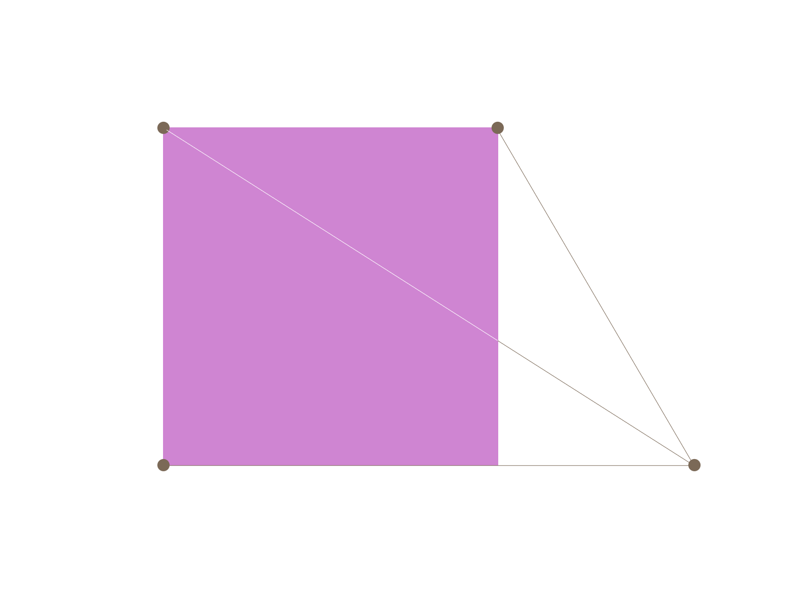 A purple square with brown dots marking its corners. Two lines extend from the top-right and bottom-left dots, intersecting outside the square at a fifth brown dot on the right.