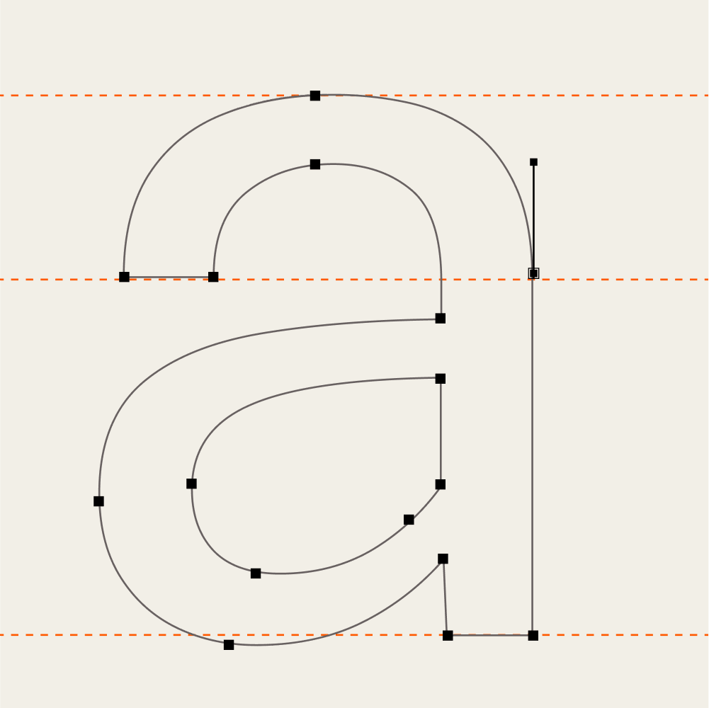 A lowercase letter “a” in outline form, showing Bézier curve points and control handles, with three dashed orange horizontal lines marking typographic guides on a light background.