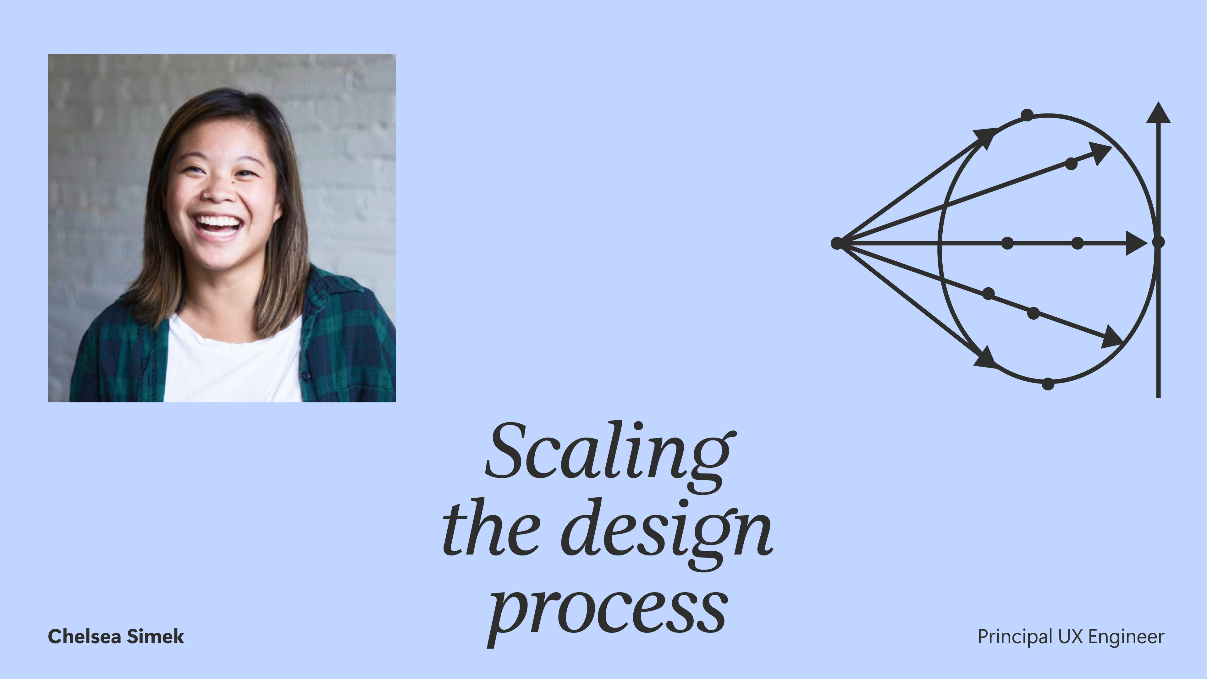 Portrait of Principal UX Engineer Chelsea Simek next to the text “Scaling the design process” and an abstract diagram, reflecting on Designing Humanity in the Age of Intelligence.