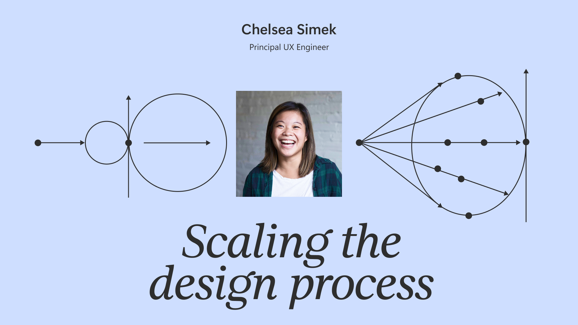 Scaling the design process - Microsoft Design